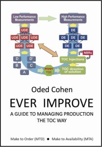 Ever Improve – A Guide to Manage Production the TOC Way