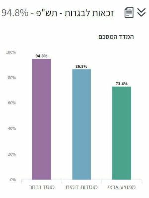 בגרות 2