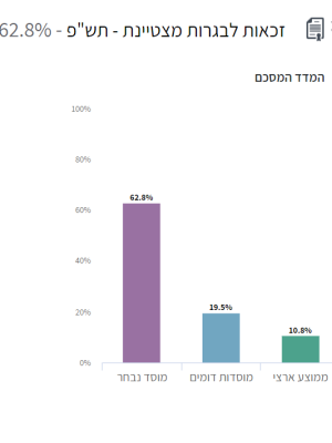 בגרות 3